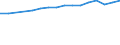 Professional position: Total / Sector of performance: All sectors / International Standard Classification of Education (ISCED 1997): All ISCED 1997 levels / Sex: Total / Unit of measure: Full-time equivalent (FTE) / Geopolitical entity (reporting): Luxembourg