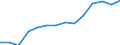 Professional position: Total / Sector of performance: All sectors / International Standard Classification of Education (ISCED 1997): All ISCED 1997 levels / Sex: Total / Unit of measure: Full-time equivalent (FTE) / Geopolitical entity (reporting): Malta