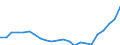 Professional position: Total / Sector of performance: All sectors / International Standard Classification of Education (ISCED 1997): All ISCED 1997 levels / Sex: Total / Unit of measure: Full-time equivalent (FTE) / Geopolitical entity (reporting): Poland