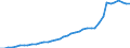 Professional position: Total / Sector of performance: All sectors / International Standard Classification of Education (ISCED 1997): All ISCED 1997 levels / Sex: Total / Unit of measure: Full-time equivalent (FTE) / Geopolitical entity (reporting): Portugal