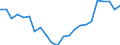 Professional position: Total / Sector of performance: All sectors / International Standard Classification of Education (ISCED 1997): All ISCED 1997 levels / Sex: Total / Unit of measure: Full-time equivalent (FTE) / Geopolitical entity (reporting): Slovakia