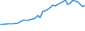 Professional position: Total / Sector of performance: All sectors / International Standard Classification of Education (ISCED 1997): All ISCED 1997 levels / Sex: Total / Unit of measure: Full-time equivalent (FTE) / Geopolitical entity (reporting): Iceland