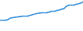 Professional position: Total / Sector of performance: All sectors / International Standard Classification of Education (ISCED 1997): All ISCED 1997 levels / Sex: Total / Unit of measure: Full-time equivalent (FTE) / Geopolitical entity (reporting): Norway