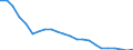 Professional position: Total / Sector of performance: All sectors / International Standard Classification of Education (ISCED 1997): All ISCED 1997 levels / Sex: Total / Unit of measure: Full-time equivalent (FTE) / Geopolitical entity (reporting): Russia