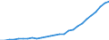 Professional position: Total / Sector of performance: All sectors / International Standard Classification of Education (ISCED 1997): All ISCED 1997 levels / Sex: Total / Unit of measure: Full-time equivalent (FTE) / Geopolitical entity (reporting): China except Hong Kong