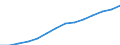 Insgesamt / Alle Sektoren / Alle Stufen der ISCED 1997 / Insgesamt / Vollzeitäquivalent (VZÄ) / Europäische Union - 28 Länder (2013-2020)