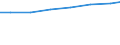 Professional position: Total / Sector of performance: All sectors / International Standard Classification of Education (ISCED 1997): All ISCED 1997 levels / Sex: Total / Unit of measure: Head count / Geopolitical entity (reporting): Germany