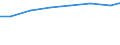 Professional position: Total / Sector of performance: All sectors / International Standard Classification of Education (ISCED 1997): All ISCED 1997 levels / Sex: Total / Unit of measure: Head count / Geopolitical entity (reporting): Luxembourg