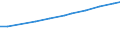 Professional position: Total / Sector of performance: All sectors / International Standard Classification of Education (ISCED 1997): All ISCED 1997 levels / Sex: Total / Unit of measure: Head count / Geopolitical entity (reporting): Austria