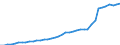 Professional position: Total / Sector of performance: All sectors / International Standard Classification of Education (ISCED 1997): All ISCED 1997 levels / Sex: Total / Unit of measure: Head count / Geopolitical entity (reporting): Portugal