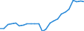 Professional position: Total / Sector of performance: All sectors / International Standard Classification of Education (ISCED 1997): All ISCED 1997 levels / Sex: Total / Unit of measure: Head count / Geopolitical entity (reporting): Slovenia