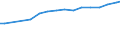 Professional position: Total / Sector of performance: All sectors / International Standard Classification of Education (ISCED 1997): All ISCED 1997 levels / Sex: Total / Unit of measure: Head count / Geopolitical entity (reporting): Sweden