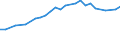 Professional position: Total / Sector of performance: All sectors / International Standard Classification of Education (ISCED 1997): All ISCED 1997 levels / Sex: Total / Unit of measure: Head count / Geopolitical entity (reporting): Iceland