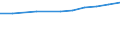 Professional position: Total / Sector of performance: All sectors / International Standard Classification of Education (ISCED 1997): All ISCED 1997 levels / Sex: Total / Unit of measure: Head count / Geopolitical entity (reporting): United Kingdom