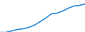 Insgesamt / Alle Sektoren / Alle Stufen der ISCED 1997 / Insgesamt / Vollzeitäquivalent (VZÄ) / Euroraum - 19 Länder (ab 2015)