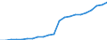 Insgesamt / Alle Sektoren / Alle Stufen der ISCED 1997 / Insgesamt / Vollzeitäquivalent (VZÄ) / Tschechien