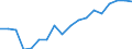 Total / All sectors / All ISCED 1997 levels / Total / Full-time equivalent (FTE) / Estonia