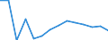 Insgesamt / Alle Sektoren / Alle Stufen der ISCED 1997 / Insgesamt / Vollzeitäquivalent (VZÄ) / Kroatien