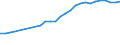 Insgesamt / Alle Sektoren / Alle Stufen der ISCED 1997 / Insgesamt / Vollzeitäquivalent (VZÄ) / Zypern