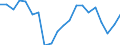 Insgesamt / Alle Sektoren / Alle Stufen der ISCED 1997 / Insgesamt / Vollzeitäquivalent (VZÄ) / Litauen