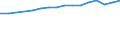 Insgesamt / Alle Sektoren / Alle Stufen der ISCED 1997 / Insgesamt / Vollzeitäquivalent (VZÄ) / Luxemburg