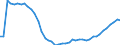 Insgesamt / Alle Sektoren / Alle Stufen der ISCED 1997 / Insgesamt / Vollzeitäquivalent (VZÄ) / Ungarn