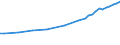 Insgesamt / Alle Sektoren / Alle Stufen der ISCED 1997 / Insgesamt / Vollzeitäquivalent (VZÄ) / Österreich