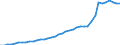 Insgesamt / Alle Sektoren / Alle Stufen der ISCED 1997 / Insgesamt / Vollzeitäquivalent (VZÄ) / Portugal