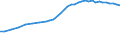 Insgesamt / Alle Sektoren / Alle Stufen der ISCED 1997 / Insgesamt / Vollzeitäquivalent (VZÄ) / Finnland