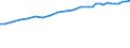 Insgesamt / Alle Sektoren / Alle Stufen der ISCED 1997 / Insgesamt / Vollzeitäquivalent (VZÄ) / Schweden