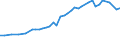 Insgesamt / Alle Sektoren / Alle Stufen der ISCED 1997 / Insgesamt / Vollzeitäquivalent (VZÄ) / Island