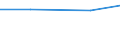 Total / All sectors / All ISCED 1997 levels / Total / Full-time equivalent (FTE) / Montenegro