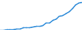 Insgesamt / Alle Sektoren / Alle Stufen der ISCED 1997 / Insgesamt / Vollzeitäquivalent (VZÄ) / Türkei