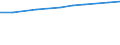 Total / All sectors / All ISCED 1997 levels / Total / Head count / European Union - 27 countries (from 2020)