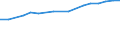 Professional position: Total / Sector of performance: All sectors / International Standard Classification of Education (ISCED 1997): All ISCED 1997 levels / Sex: Females / Unit of measure: Full-time equivalent (FTE) / Geopolitical entity (reporting): Denmark
