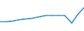 Professional position: Total / Sector of performance: All sectors / International Standard Classification of Education (ISCED 1997): All ISCED 1997 levels / Sex: Females / Unit of measure: Full-time equivalent (FTE) / Geopolitical entity (reporting): Ireland