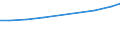 Professional position: Total / Sector of performance: All sectors / International Standard Classification of Education (ISCED 1997): All ISCED 1997 levels / Sex: Females / Unit of measure: Full-time equivalent (FTE) / Geopolitical entity (reporting): Greece