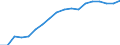 Professional position: Total / Sector of performance: All sectors / International Standard Classification of Education (ISCED 1997): All ISCED 1997 levels / Sex: Females / Unit of measure: Full-time equivalent (FTE) / Geopolitical entity (reporting): Cyprus