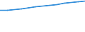 Insgesamt / Alle Sektoren / Alle Stufen der ISCED 1997 / Insgesamt / Anzahl / Europäische Union - 28 Länder (2013-2020)