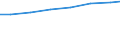 Insgesamt / Alle Sektoren / Alle Stufen der ISCED 1997 / Insgesamt / Anzahl / Euroraum - 19 Länder (ab 2015)