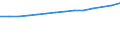 Total / All sectors / All ISCED 1997 levels / Total / Head count / Belgium