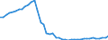 Total / All sectors / All ISCED 1997 levels / Total / Head count / Bulgaria