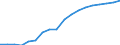 Insgesamt / Alle Sektoren / Alle Stufen der ISCED 1997 / Insgesamt / Anzahl / Estland