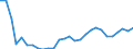 Total / All sectors / All ISCED 1997 levels / Total / Head count / Latvia