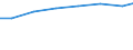 Insgesamt / Alle Sektoren / Alle Stufen der ISCED 1997 / Insgesamt / Anzahl / Luxemburg