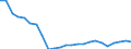 Total / All sectors / All ISCED 1997 levels / Total / Head count / Romania