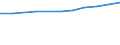 Total / All sectors / All ISCED 1997 levels / Total / Head count / United Kingdom