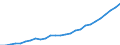 Total / All sectors / All ISCED 1997 levels / Total / Head count / Turkey