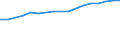 Insgesamt / Alle Sektoren / Alle Stufen der ISCED 1997 / Frauen / Vollzeitäquivalent (VZÄ) / Dänemark