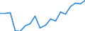 Total / All sectors / All ISCED 1997 levels / Females / Full-time equivalent (FTE) / Estonia